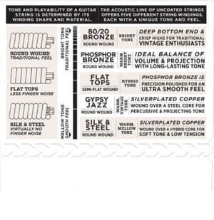 1553081088814-35-D'Addario-EXP11-Coated-80-20-Bronze-Light-Acoustic-Strings-4.jpg